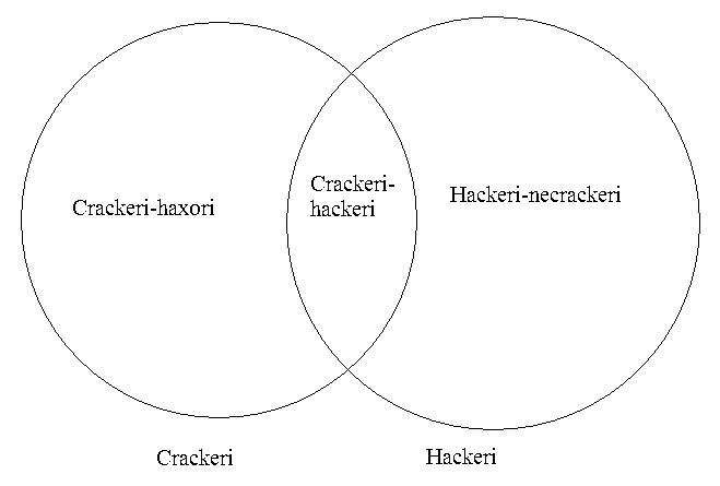 Sensurile cuvintelor hacker, cracker şi haxor